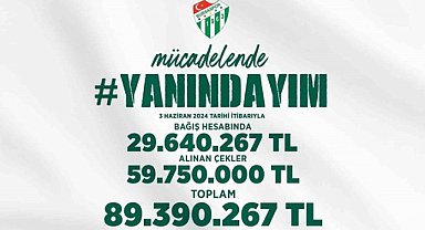 Bursaspor için yapılan bağış miktarları açıklandı
